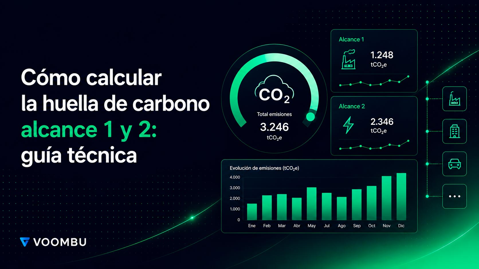 Cómo calcular la huella de carbono alcance 1 y 2: guía técnica para empresas