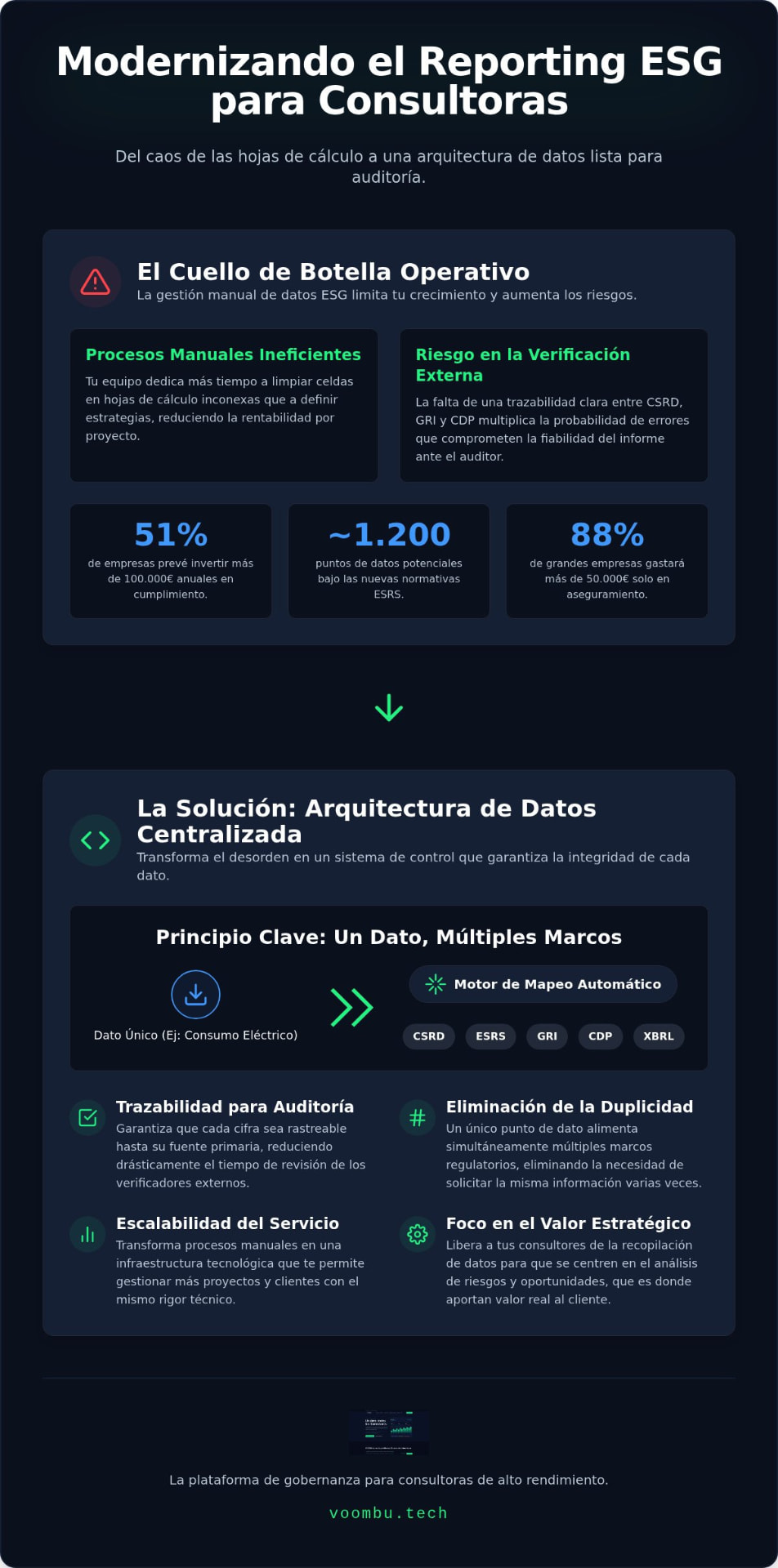 Modernizando el Reporting ESG para Consultoras